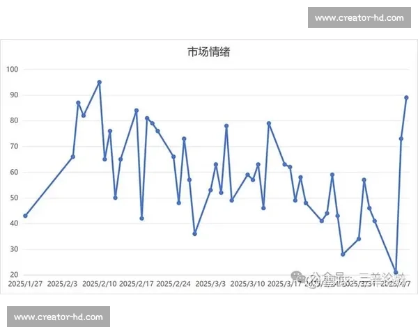 90vs指数解读：从数据透视市场走势与潜在投资机会分析